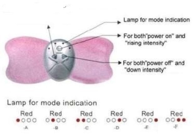 Aparat Electrostimulare